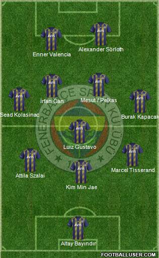 Fenerbahçe SK Formation 2021