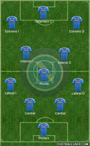 Napoli Formation 2021