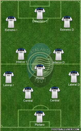 Atalanta Formation 2021