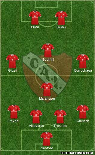 Independiente Formation 2021