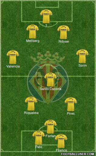 Villarreal C.F., S.A.D. Formation 2021