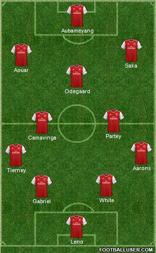 Arsenal Formation 2021