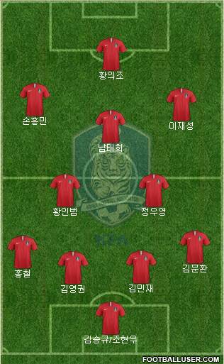 South Korea Formation 2021