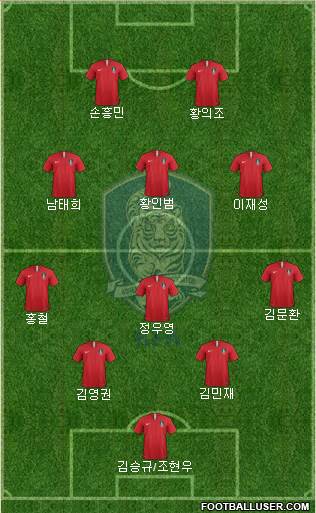 South Korea Formation 2021