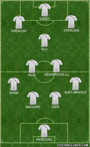 England Formation 2021