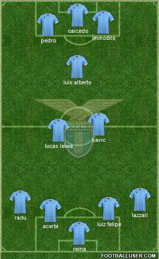 S.S. Lazio Formation 2021