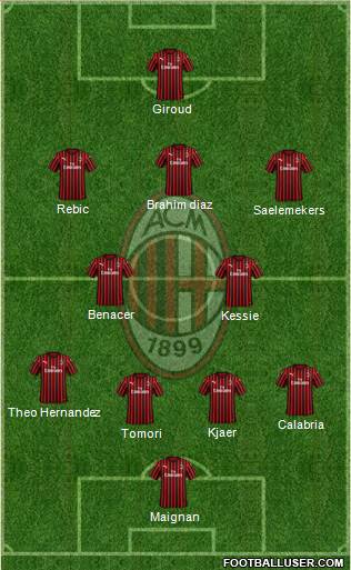 A.C. Milan Formation 2021