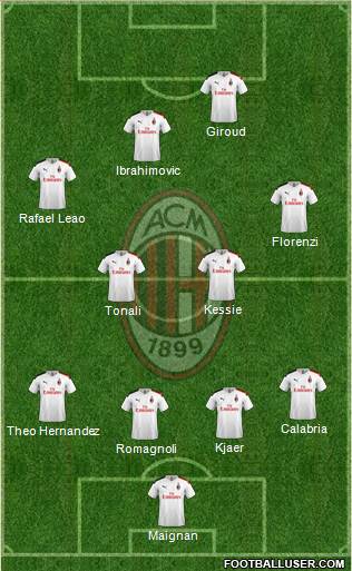 A.C. Milan Formation 2021