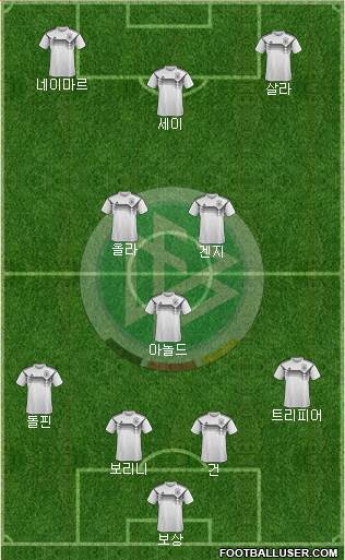 Germany Formation 2021