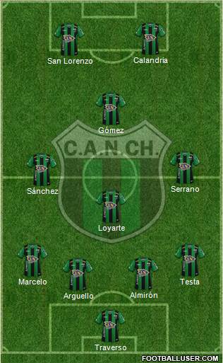 Nueva Chicago Formation 2021