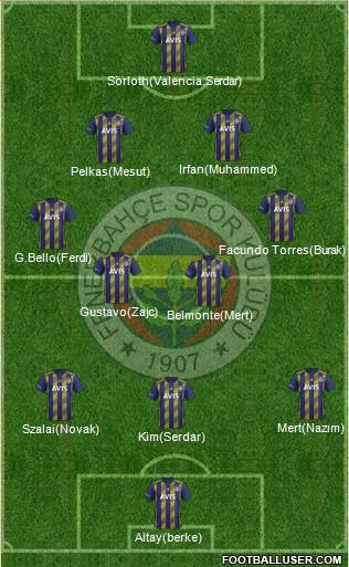 Fenerbahçe SK Formation 2021