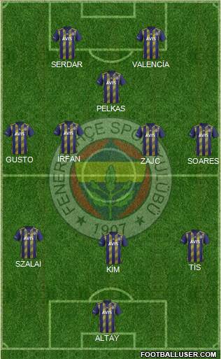 Fenerbahçe SK Formation 2021