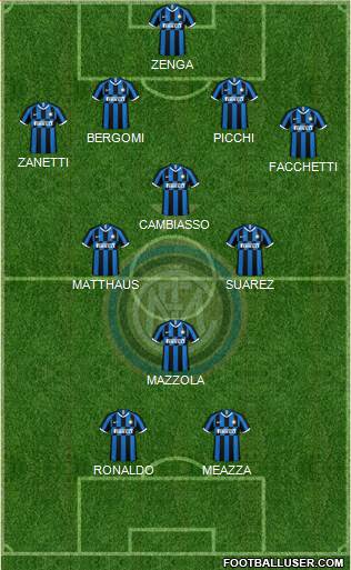 F.C. Internazionale Formation 2021