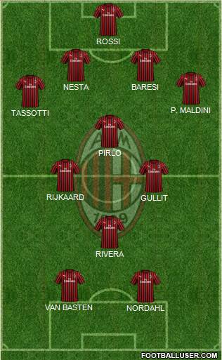 A.C. Milan Formation 2021