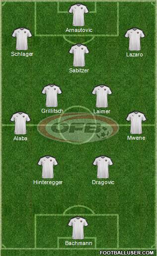 Austria Formation 2021