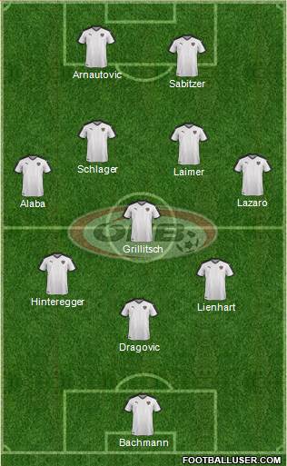 Austria Formation 2021