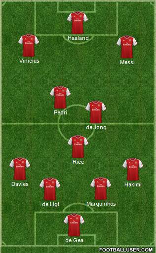 Arsenal Formation 2021