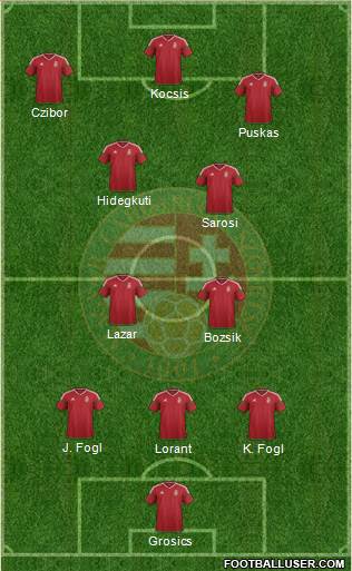 Hungary Formation 2021