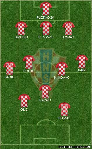 Croatia Formation 2021