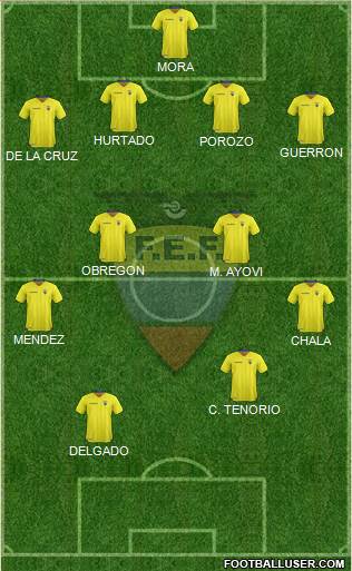 Ecuador Formation 2021