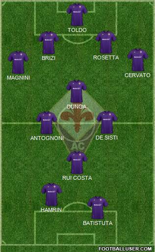 Fiorentina Formation 2021