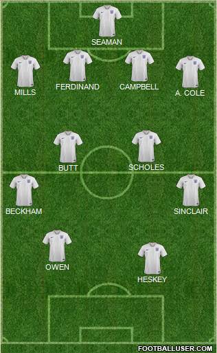 England Formation 2021