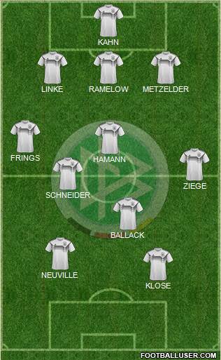 Germany Formation 2021