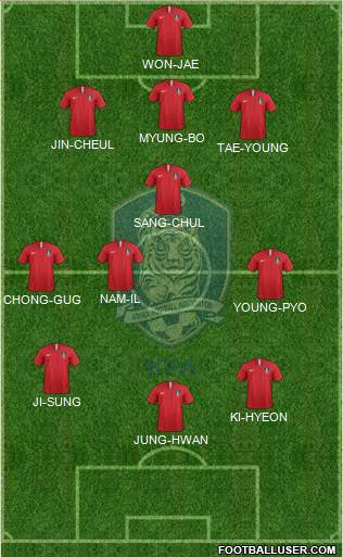 South Korea Formation 2021