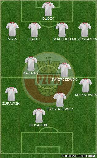 Poland Formation 2021