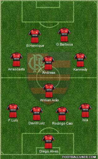 CR Flamengo Formation 2021