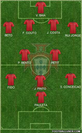 Portugal Formation 2021