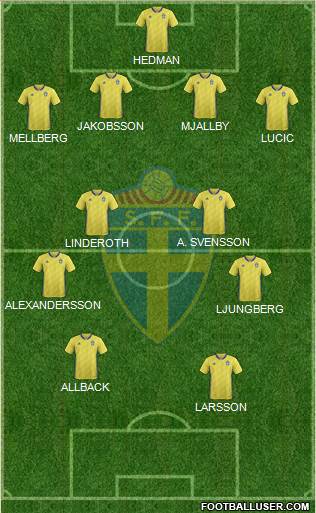 Sweden Formation 2021