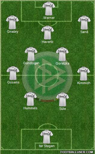 Germany Formation 2021