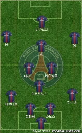 Paris Saint-Germain Formation 2021