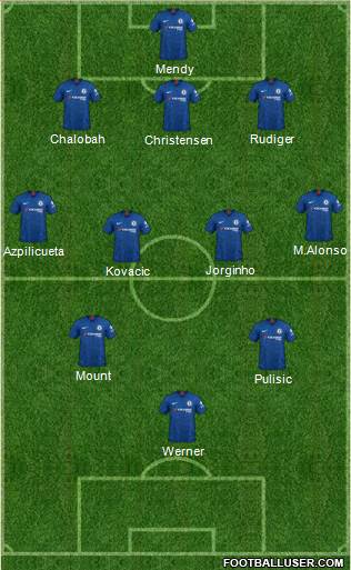 Chelsea Formation 2021