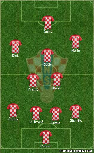 Croatia Formation 2021