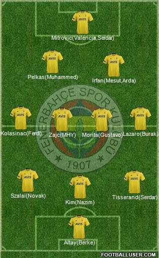 Fenerbahçe SK Formation 2021