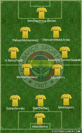 Fenerbahçe SK Formation 2021