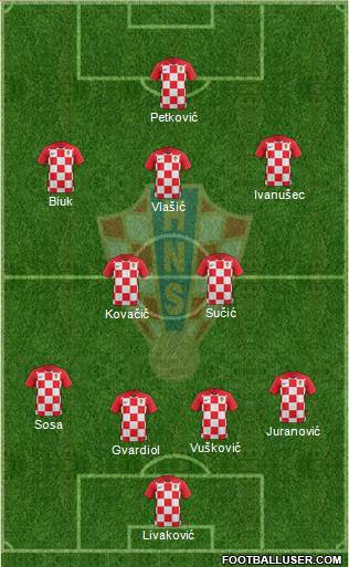 Croatia Formation 2021