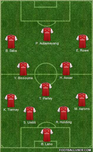 Arsenal Formation 2021