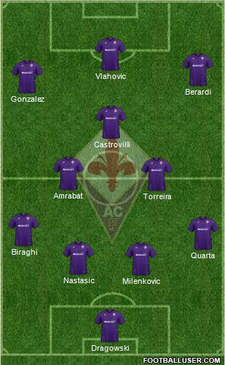 Fiorentina Formation 2021