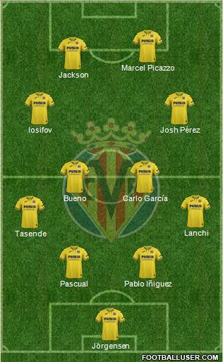 Villarreal C.F., S.A.D. Formation 2021