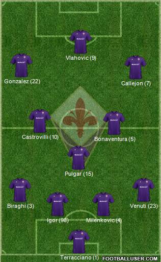 Fiorentina Formation 2021