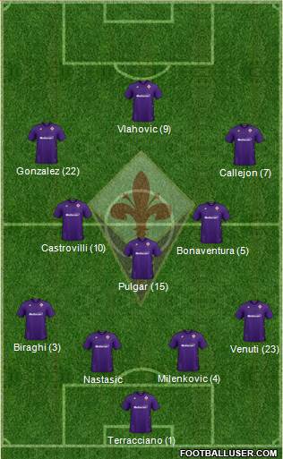 Fiorentina Formation 2021