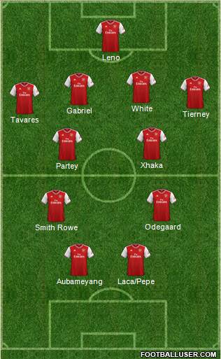 Arsenal Formation 2021