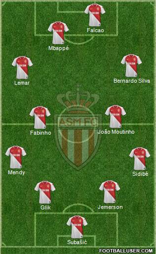 AS Monaco FC Formation 2021