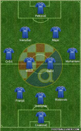 NK Dinamo Formation 2021