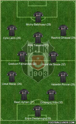 Besiktas JK Formation 2021