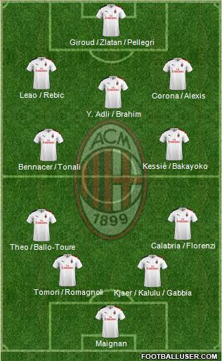 A.C. Milan Formation 2021