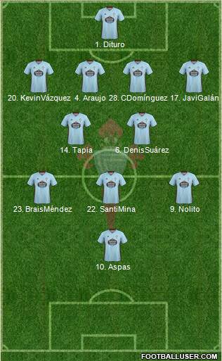 R.C. Celta S.A.D. Formation 2021